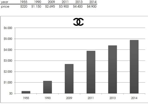 how many chanel bags are sold each year|chanel consumer statistics.